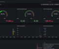 K3S cluster monitoring with node metrics screenshot 1