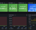 AWS / CloudWatch / Lambda screenshot 1