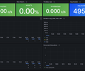 AWS / CloudWatch / Lambda screenshot 2