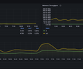 AWS / CloudWatch / ElastiCache / Valkey screenshot 2