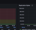 AWS / CloudWatch / ElastiCache / Valkey screenshot 4