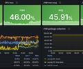AWS / CloudWatch / OpenSearch screenshot 2