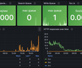 AWS / CloudWatch / OpenSearch screenshot 5
