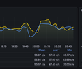 AWS / CloudWatch / MQ screenshot 2