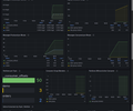 Kafka Exporter Overview (rfvbkm/kafka-exporter) screenshot 1