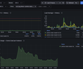 EC2 Host Metrics (OTel) screenshot 2