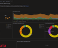 Azure / Insights / Applications / OTel / HTTP Cumulative screenshot 1
