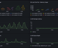 Performance Testing - vLLM Load Analysis screenshot 1