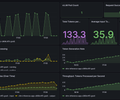 Performance Testing - vLLM Load Analysis screenshot 2
