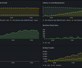 Performance Testing - vLLM Load Analysis screenshot 3