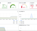 LLM Inference Dashboard (SGLang / vLLM) screenshot 1