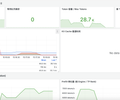 LLM Inference Dashboard (SGLang / vLLM) screenshot 2