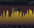 HAProxy Service Analytics (Loki Logs) screenshot 3