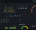 Itential Platform Monitoring screenshot 2