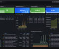 Itential Platform Monitoring screenshot 3