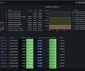 Itential Platform Monitoring screenshot 4