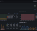 Itential Platform Monitoring screenshot 5