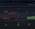 Prometheus Self-Monitoring screenshot 2