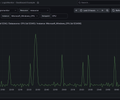 LogicMonitor - Dashboard Example screenshot 1