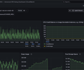 AWS RDS — Advanced SRE Debug Dashboard (CloudWatch) screenshot 2