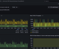 AWS RDS — Advanced SRE Debug Dashboard (CloudWatch) screenshot 3