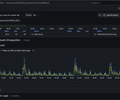 AWS RDS — Advanced SRE Debug Dashboard (CloudWatch) screenshot 5