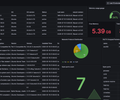 IT hygiene screenshot 1