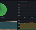 DNS WINDOWS SERVER - LOGs screenshot 1