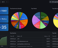 Pi-hole Exporter Dashboard screenshot 1