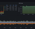 Synology Dashboard screenshot 2