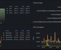 Synology Dashboard screenshot 3