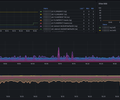 UniFi AP Dashboard screenshot 2