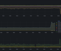 UniFi AP Dashboard screenshot 3