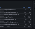 UniFi AP Dashboard screenshot 5