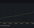 QLever Metrics screenshot 4