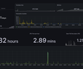 YouTrack Metrics screenshot 1
