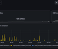 YouTrack Metrics screenshot 2