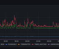 YouTrack Metrics screenshot 5