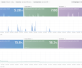 Azure Managed Grafana Workspace Overview screenshot 1