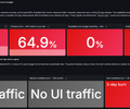 GitLab Operations — Community screenshot 2
