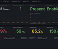 NVIDIA GPU Operator & DCGM Observability screenshot 1