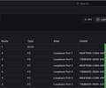 DataCore SANsymphony Ports screenshot 1