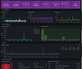 Grafana Dashboard for Veeam Node Exporter screenshot 1