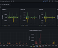 z/VM FICON Usage by Channel screenshot 1
