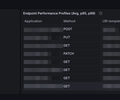 Spring Boot HTTP Server Performance Analyzer screenshot 2