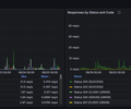 Spring Boot HTTP Server Performance Analyzer screenshot 4