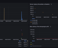 Spring Boot HTTP Server Performance Analyzer screenshot 5