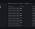 Spring Boot HTTP Client Performance Analyzer screenshot 2