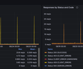 Spring Boot HTTP Client Performance Analyzer screenshot 4