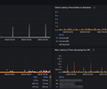 Spring Boot HTTP Client Performance Analyzer screenshot 5